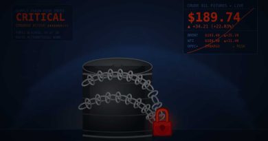 Barril de petróleo encadenado frente a la asamblea de la ONU, representando el veto de Rusia y China sobre Ormuz.